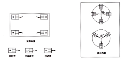 FW稱(chēng)重模塊，稱(chēng)重模塊FW-1.1t價(jià)格，F(xiàn)W-2.2t稱(chēng)重模塊